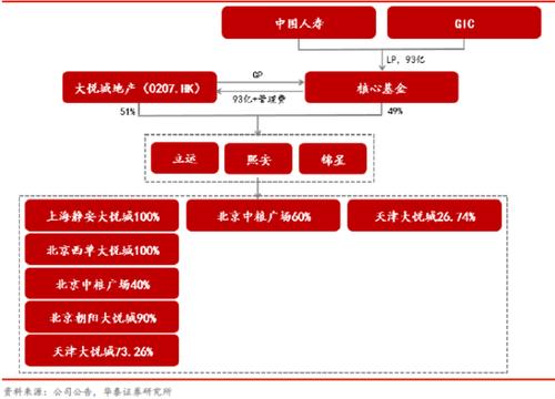 并购基金