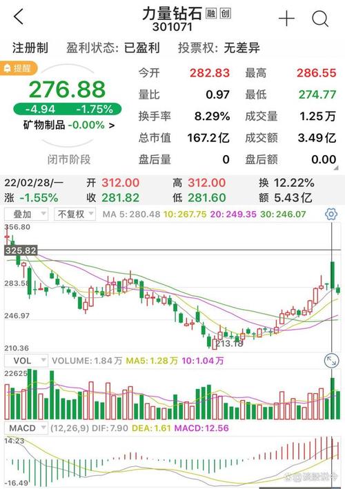 基金开户年龄限制 基金开户年龄范围