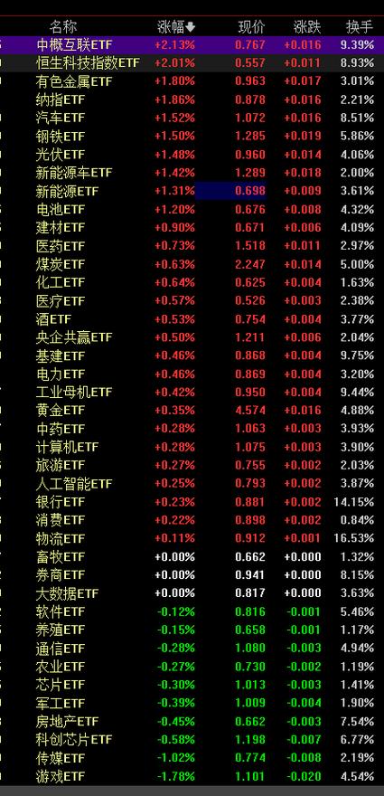 价值股龙头股票有哪些 价值类与科技类股票