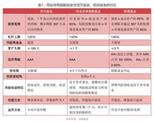 中国国有资本投资基金 红杉资本中国基金投