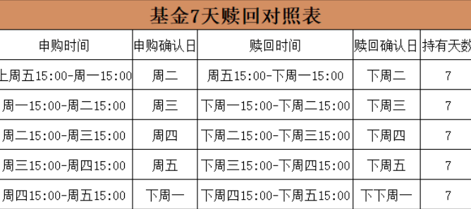 开放式基金申购赎回的原则 开放式基金申购