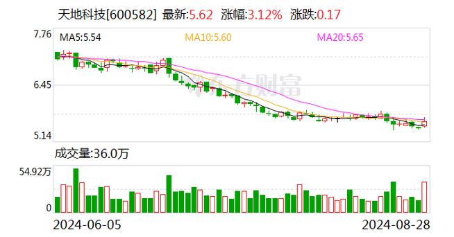 富达基金环球科技基金 贝莱德环球企业基基