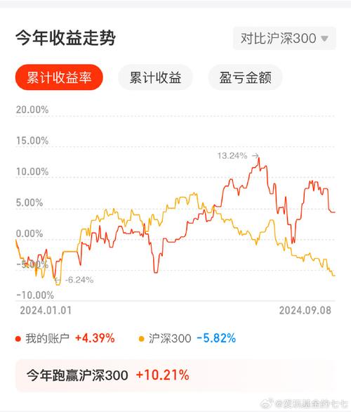 股票开户流程和费用 网上股票开户怎么开户