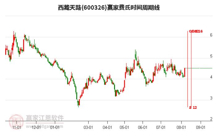 邮政储蓄银行的定投基金怎么赎回来 邮储银