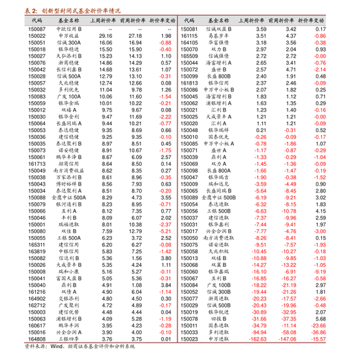 南方成份精选基金档案 南方成份精选基金分