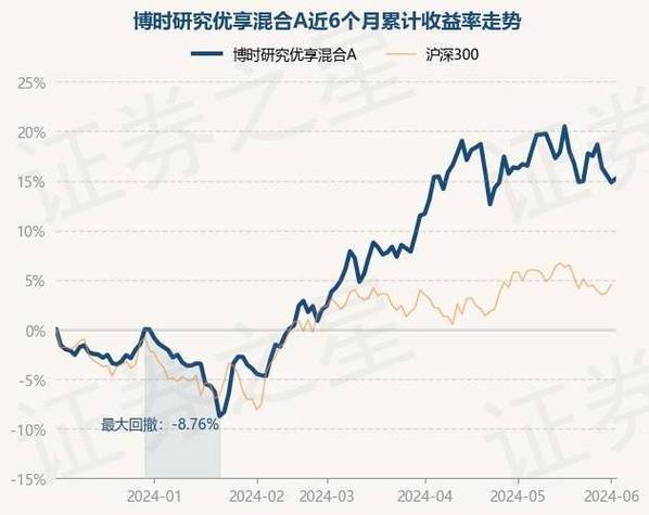 外资公募基金有哪些 外资公募基金公司