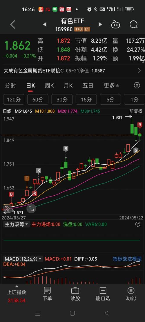 商品期货指数基金_商品指数基金