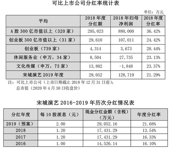 宋城演艺股票股吧_宋城演艺股票