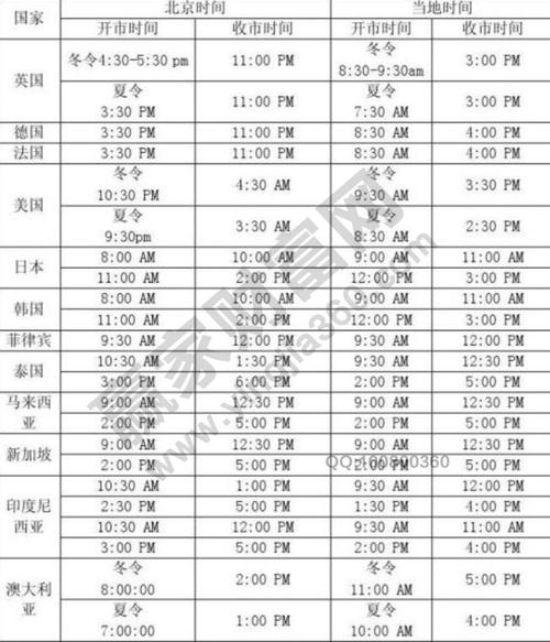 世界各国股市每日交易时间排名_各国股票交