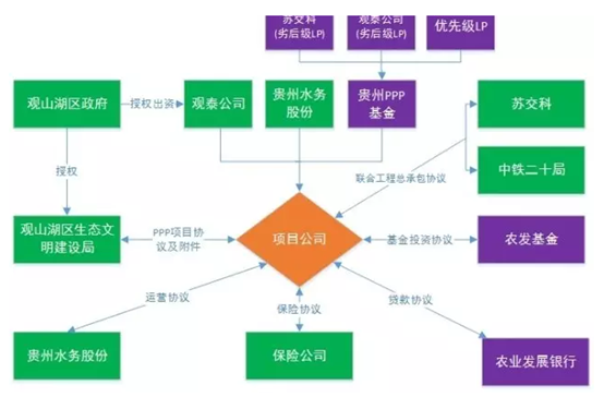 深圳股票