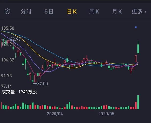 易方达消费行业基金110022万_易消费