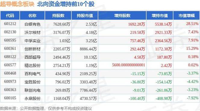 新东方股票今日价格行情_东方钽业股票