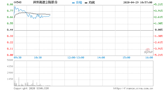 高速股票龙头股是哪个_成渝高速股票