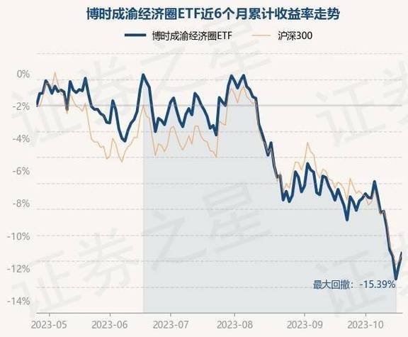 成渝高速