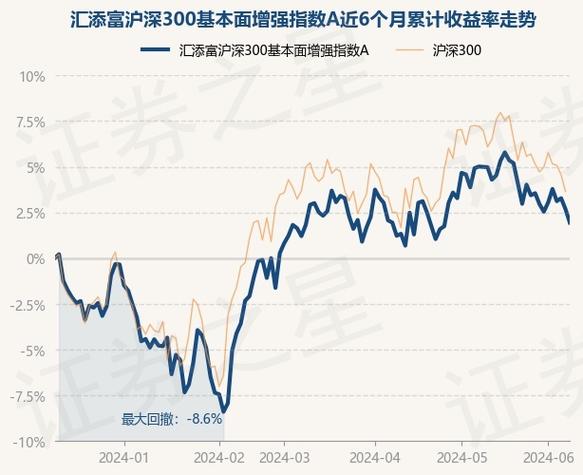 陆羽基金怎么样_深圳陆羽基金