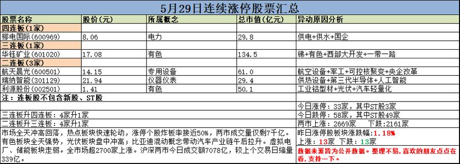 华鑫证券