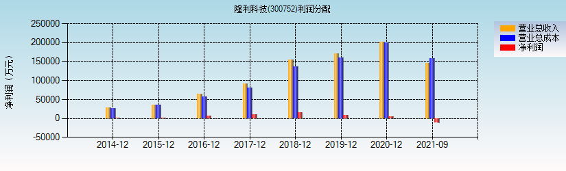 要做公募和私募基金从业资格考试要考几门_