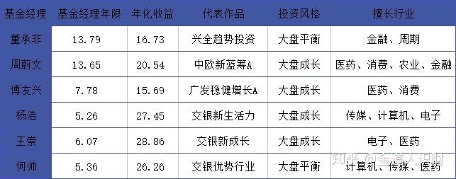 指数基金定投组合_基金定投组合