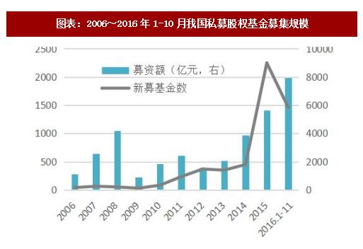 最新基金规模排名_基金行业规模