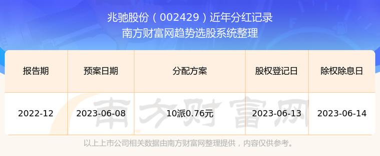 沪深300场内基金代码_基金代码含义