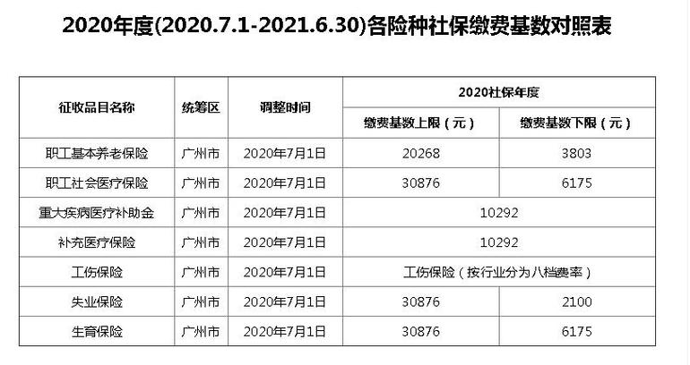 盈富基金