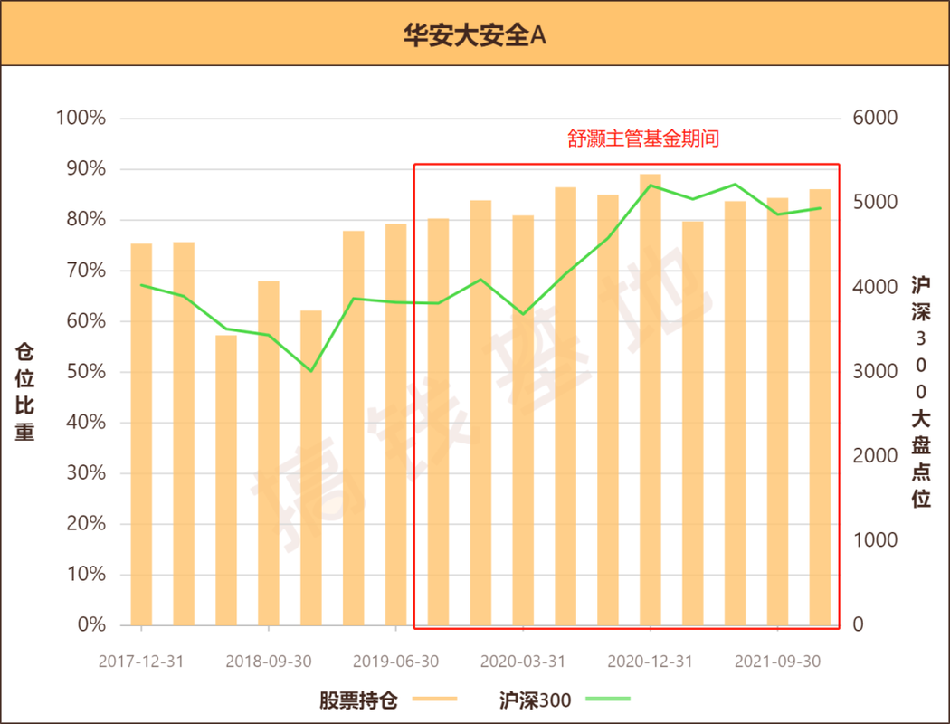 李俊基金经理的水平_桑俊基金经理