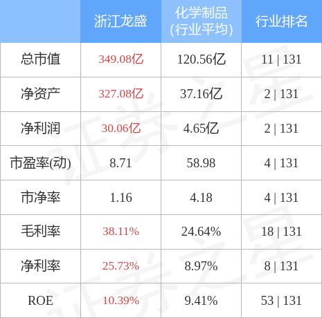 董承非基金经理_董承非基金经理排名