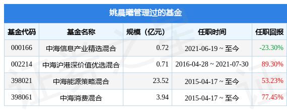 中海新能源基金怎么样_中海环保新能源基金