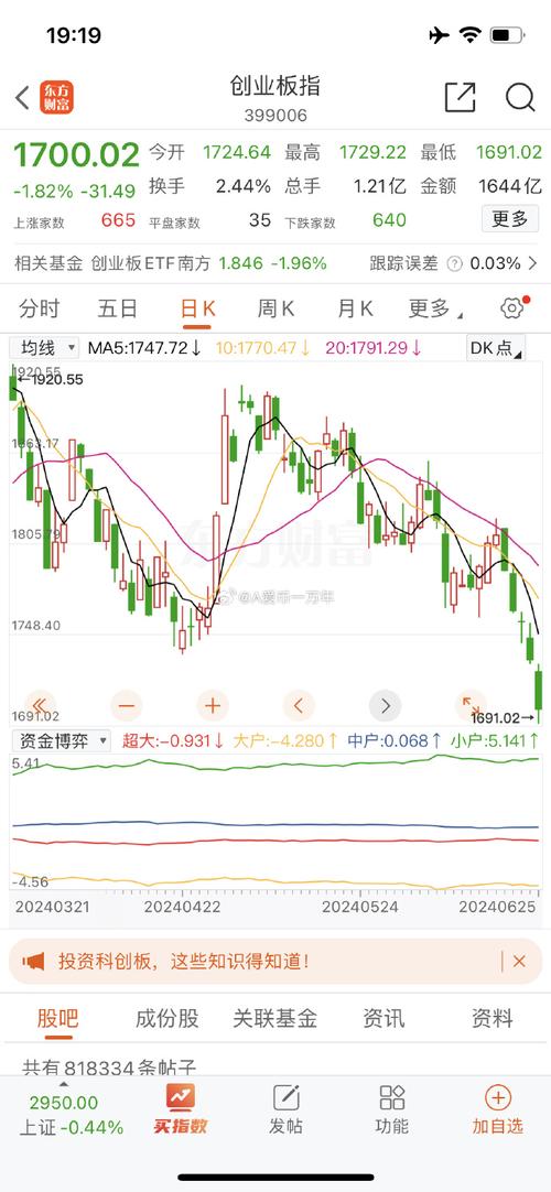 私募基金公司排名 最牛基金经理排名