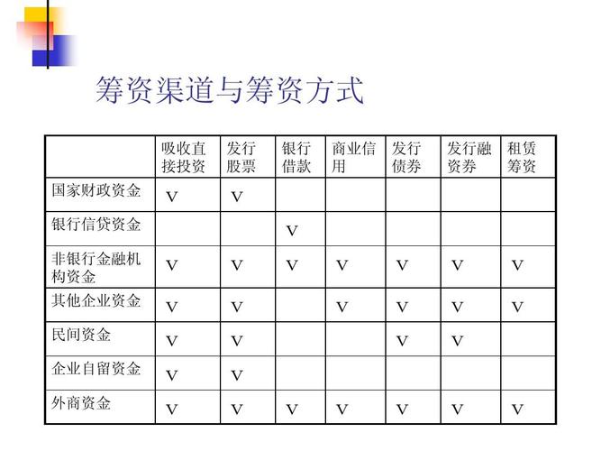 股票融资的特点有哪些 股票筹资的优点有哪