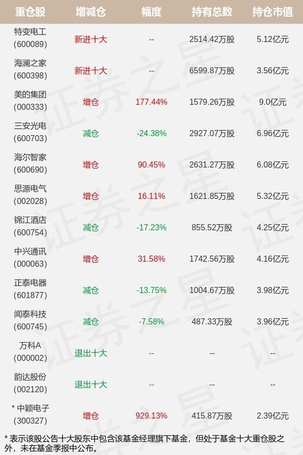 兴证全球基金是兴业银行的吗 兴业全球基金