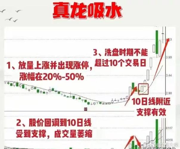 股票上涨的根本原因 最近股票上涨的原因