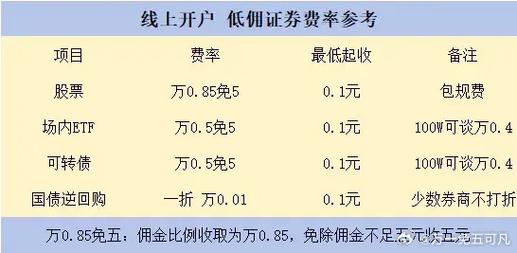 股票卖出5000元手续费是多少 上证股票