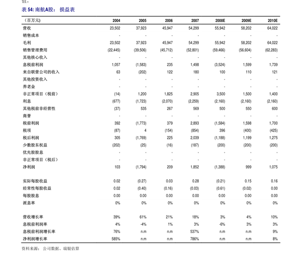 克莉丝汀股票代码 克莉丝汀蛋糕店地址