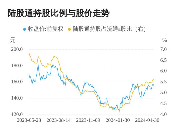 五粮液股票最高涨到多少钱 五粮液股票