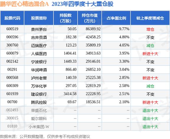 鹏华动力