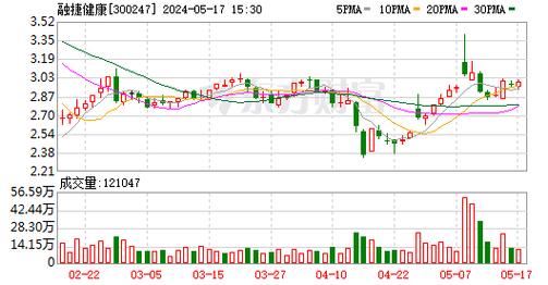 基金认购失败多久退回 认购基金是什么意思