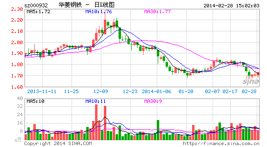 华菱钢铁股票最新消息 华菱钢铁股票怎样