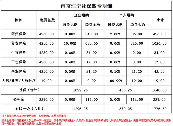 南京市社会保险基金管理局 南京市社会保险