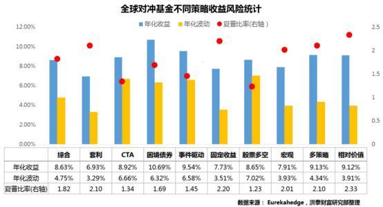 美国对冲基金排名 对冲基金排名