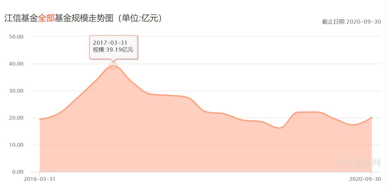 江信基金