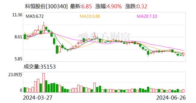 文化艺术基金会可以有哪些业务范围 基金管