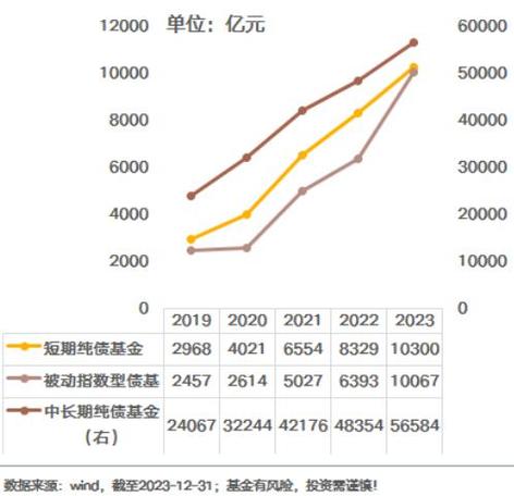 纯债基金