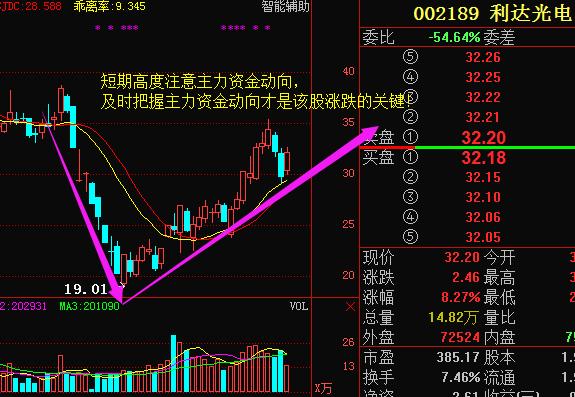 利达光电股份有限公司 南阳利达光电公司活