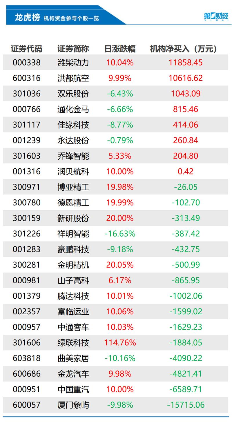 长信可转债债券c 长信可转债债券a