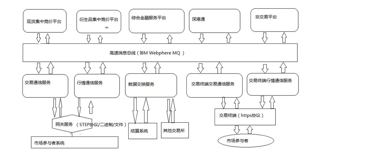 股票交易原理通俗易懂图解 周易原理指导股