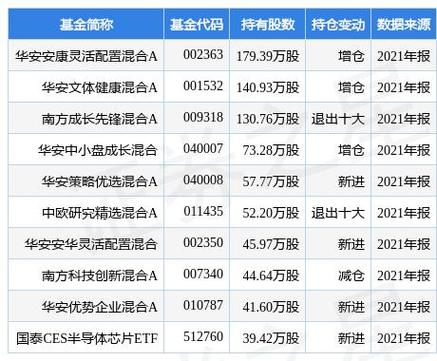 货币基金