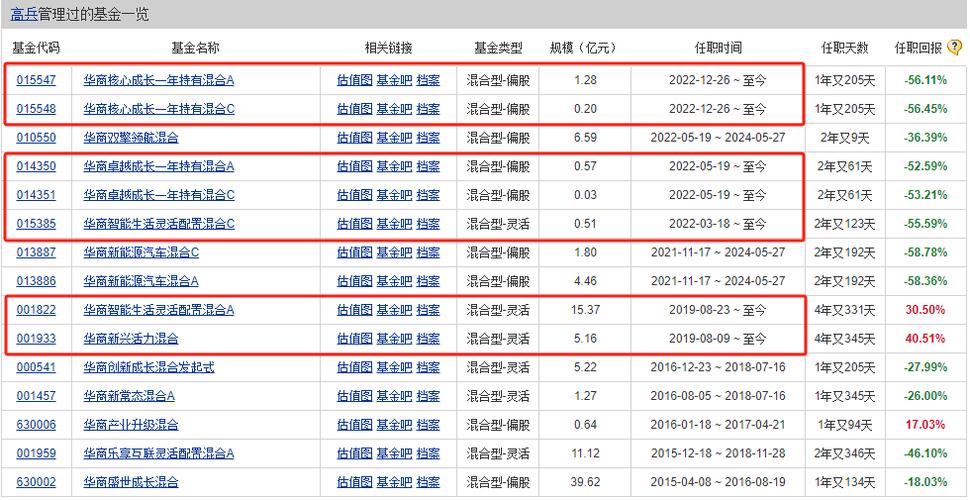 证券投资基金管理学电子书 证券投资基金现