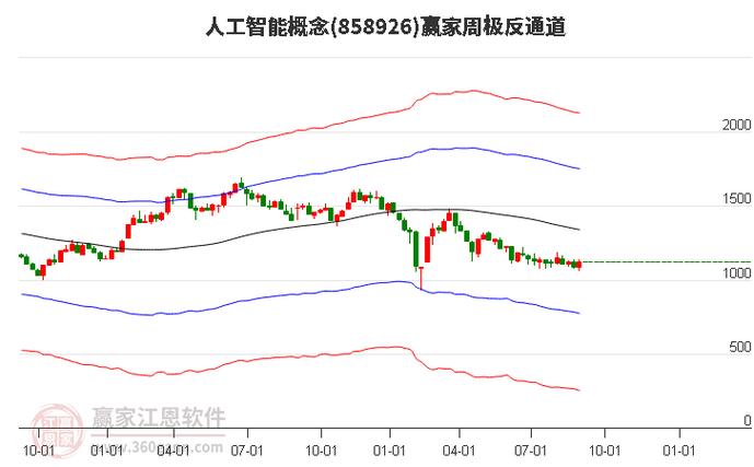 鹏鼎控股