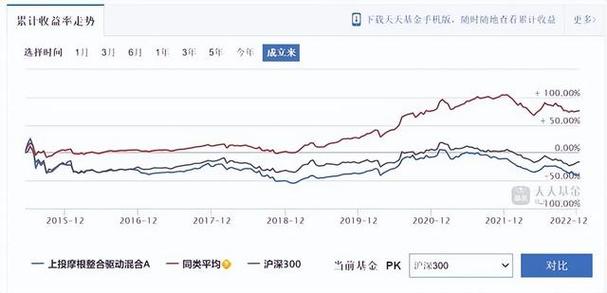 上投摩根整合驱动混合 上投智慧互联001